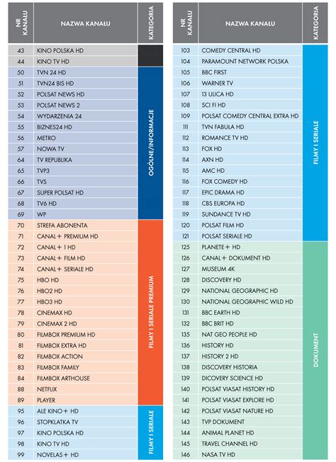 Lista kanałów telewizyjnych CANAL+